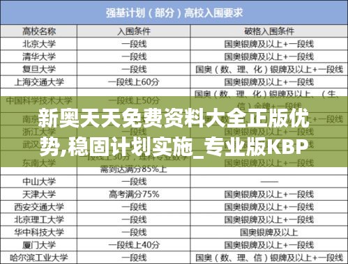 新奥天天免费资料大全正版优势,稳固计划实施_专业版KBP4.694