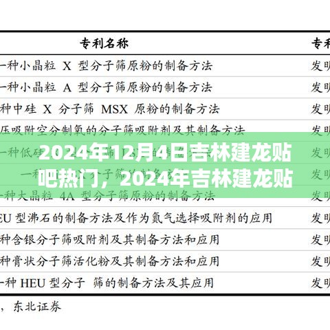 吉林建龙贴吧热门话题深度解析，揭秘热门背后的故事（2024年12月4日）