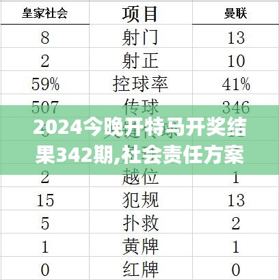 2024今晚开特马开奖结果342期,社会责任方案执行_安卓款5.998