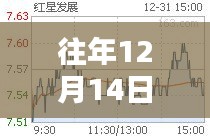 红星宣纸新纪元，历年12月14日价格与科技纤维巅峰回顾