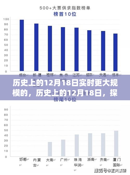 历史上的12月18日大规模事件的时间线探索