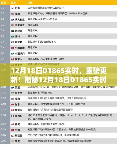 揭秘D1865实时动态，行程揭秘与精彩瞬间一网打尽（12月18日更新）