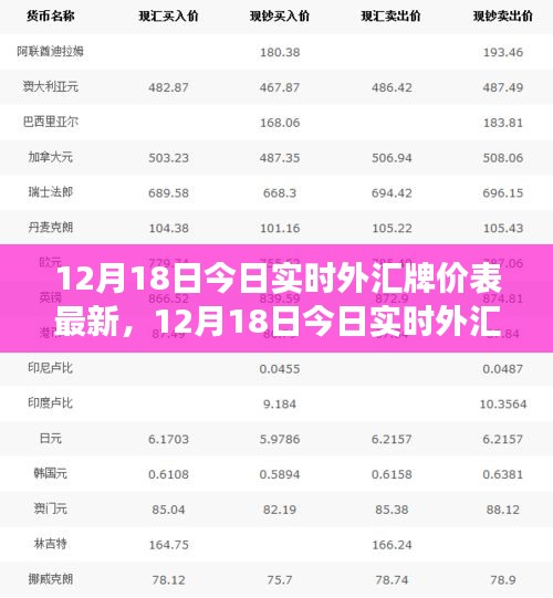 最新外汇市场走势解析及操作策略，12月18日实时外汇牌价表