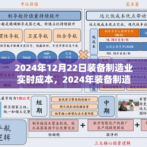 2024年装备制造业实时成本分析与管理的初学者与进阶用户指南