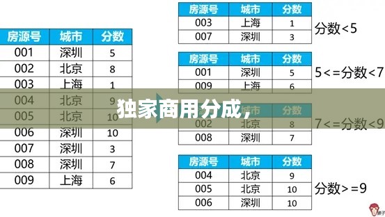 独家商用分成， 