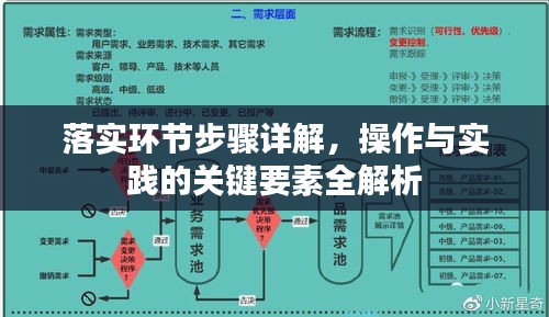 落实环节步骤详解，操作与实践的关键要素全解析