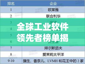 全球工业软件领先者榜单揭秘，探究领先企业的成功秘诀