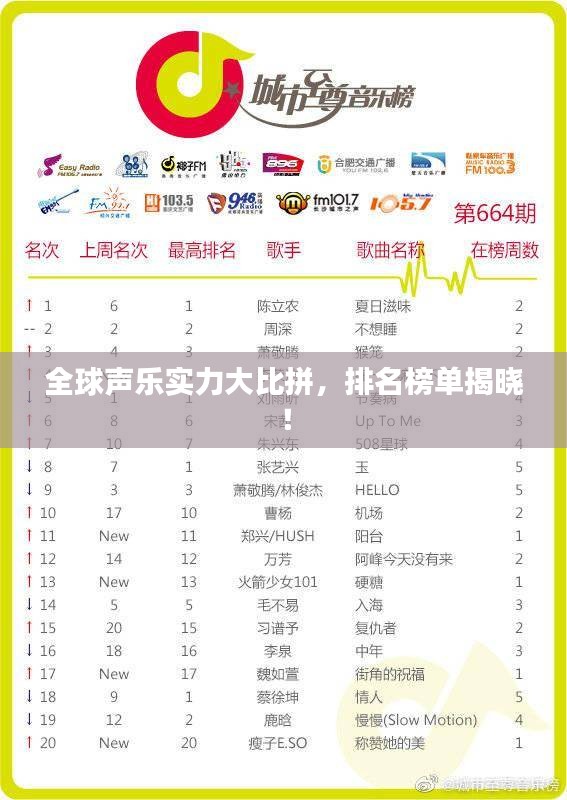 全球声乐实力大比拼，排名榜单揭晓！