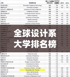 全球设计系大学排名榜单与深度解析
