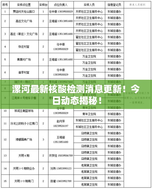 漯河最新核酸检测消息更新！今日动态揭秘！
