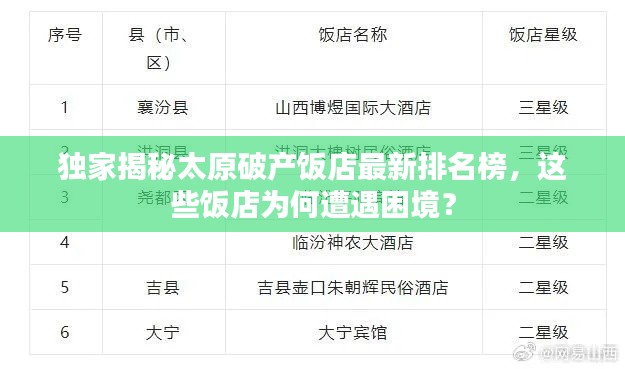 独家揭秘太原破产饭店最新排名榜，这些饭店为何遭遇困境？