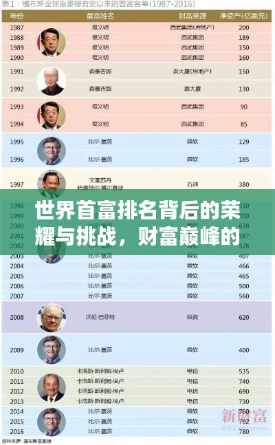 世界首富排名背后的荣耀与挑战，财富巅峰的荣耀与责任之路