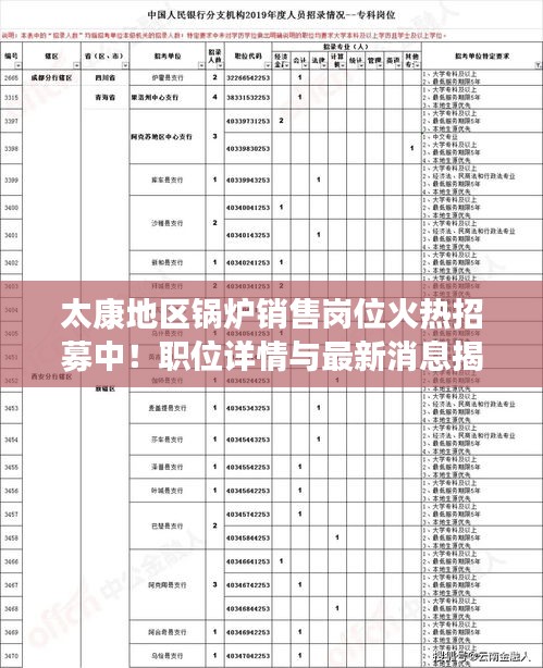 太康地区锅炉销售岗位火热招募中！职位详情与最新消息揭秘