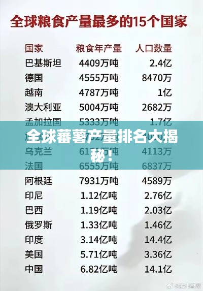 全球蕃薯产量排名大揭秘！