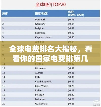 全球电费排名大揭秘，看看你的国家电费排第几？