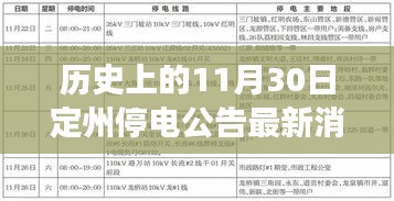 热门游戏 第261页