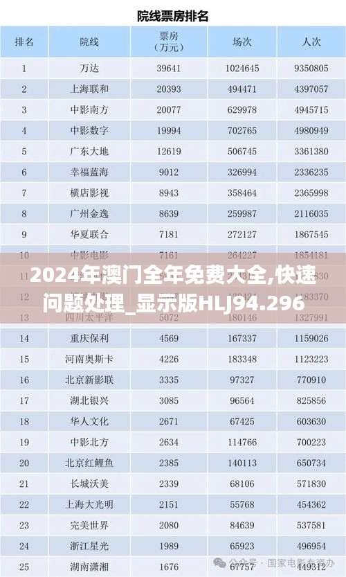 2024年澳门全年免费大全,快速问题处理_显示版HLJ94.296