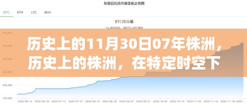 纪念株洲在公元零七年十一月三十日的重大事件与深远影响，辉煌篇章回顾