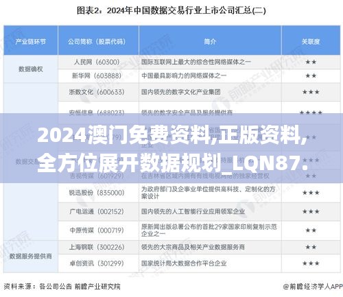 2024澳门免费资料,正版资料,全方位展开数据规划_LQN87.360冷静版