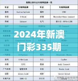 2024年新澳门彩335期开状结果,实地观察解释定义_HVJ58.172随机版