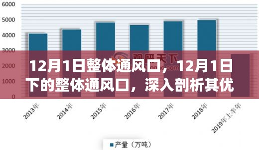 深度解析，12月1日整体通风口优劣与我的观点