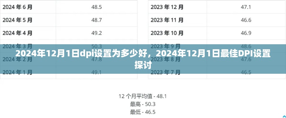 2024年12月1日最佳DPI设置探讨，如何设置DPI以获得最佳体验