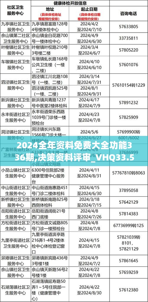 2024全年资料免费大全功能336期,决策资料评审_VHQ33.578多功能版