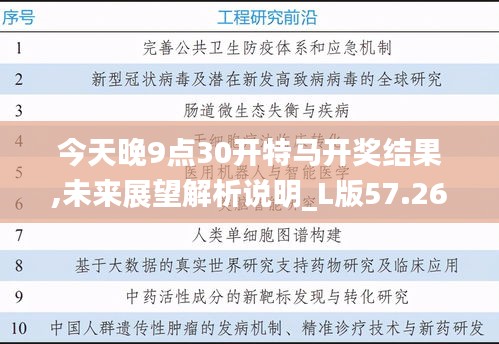 今天晚9点30开特马开奖结果,未来展望解析说明_L版57.268-5