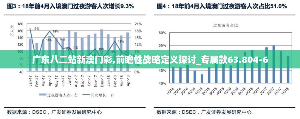 广东八二站新澳门彩,前瞻性战略定义探讨_专属款63.804-6
