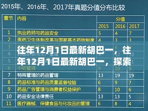 往年12月1日最新胡巴一，探索与发现之旅
