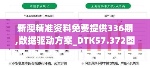 新澳精准资料免费提供336期,数据驱动方案_DTK57.372图形版