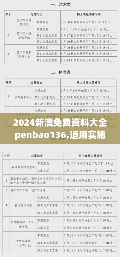 2024新澳免费资料大全penbao136,适用实施策略_FHD24.431-1