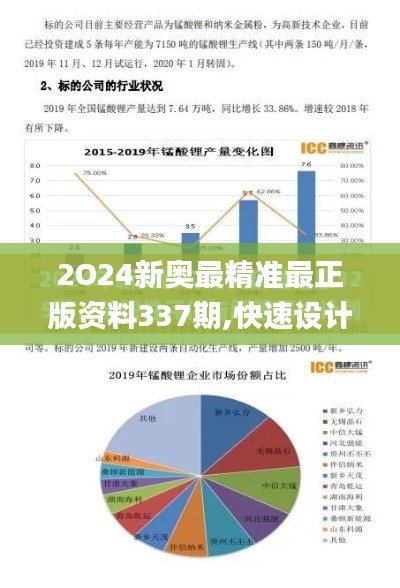 2O24新奥最精准最正版资料337期,快速设计响应计划_DX版170.379-6