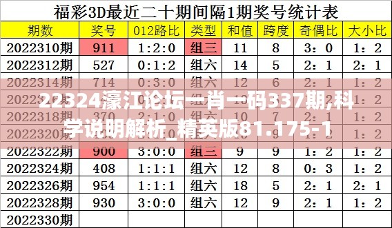 22324濠江论坛一肖一码337期,科学说明解析_精英版81.175-1