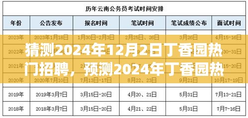 2024年丁香园医疗科技人才招聘展望，三大趋势揭秘