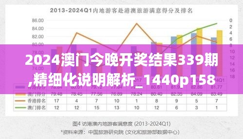 2024澳门今晚开奖结果339期,精细化说明解析_1440p158.231-7
