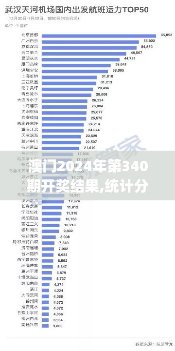 澳门2024年第340期开奖结果,统计分析解析说明_zShop85.222-5