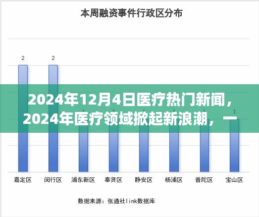 2024年医疗领域新浪潮，变革中的探索与突破