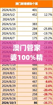 富贵荣华 第2页