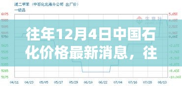 中国石化价格动态，历年12月4日的最新消息与全面评测