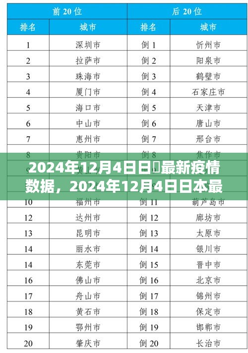 日本最新疫情数据解析，现状、趋势与应对策略（2024年12月4日）