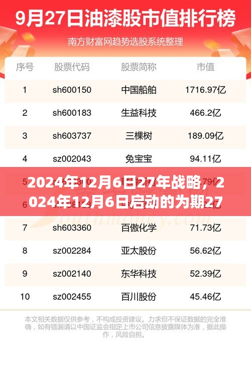 2024年启动的为期27年战略任务，从零开始构建成功之路