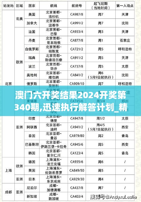 澳门六开奖结果2024开奖第340期,迅速执行解答计划_精英款6.218