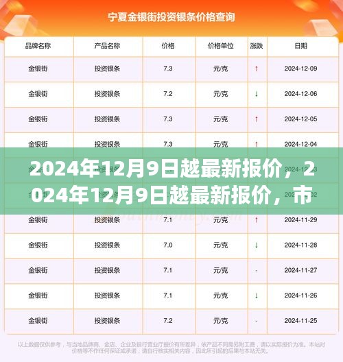 市场风云见证者，最新报价揭示的2024年12月9日市场动态