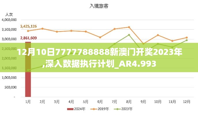 12月10日7777788888新澳门开奖2023年,深入数据执行计划_AR4.993