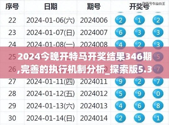 2024今晚开特马开奖结果346期,完善的执行机制分析_探索版5.314