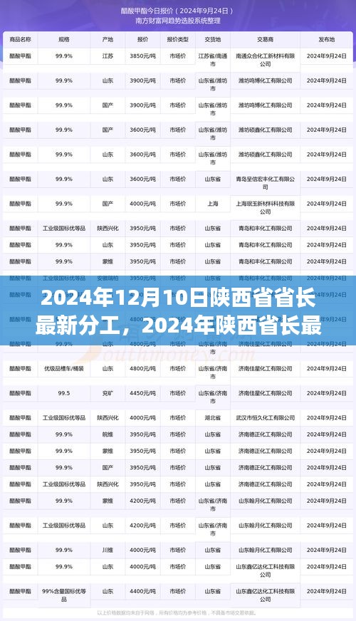 文贵天成 第2页