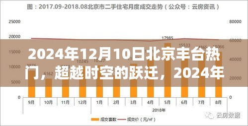 北京丰台时空跃迁，励志篇章的开启