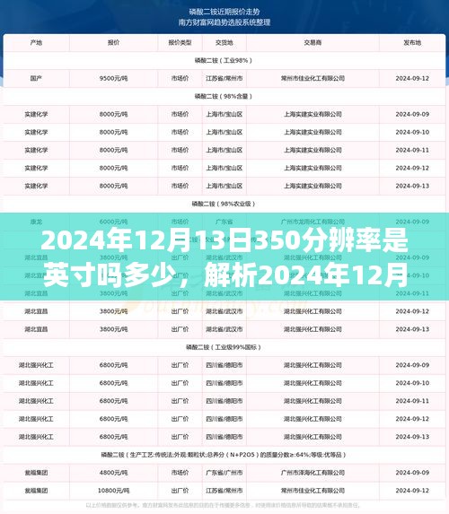 技术与时代的交汇盛宴，解析分辨率与英寸转换，揭秘2024年12月13日350分辨率的英寸数值