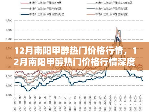 12月南阳甲醇价格行情深度解析与热门市场动态回顾